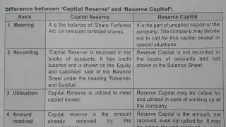 Difference Between Capital Reserve and Reserve Capital Bcom 6th Semester Full explanation in hindi