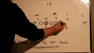 FIlm Room: Wing T Jet Offense- The Jet Power Play