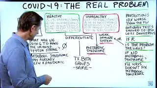 Doctor Berg the real solution are fix Weakened immune system and metabolic Syndrome , Convid19.