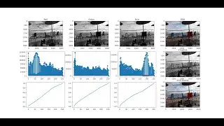 Image Histogrammes - Histogrammes cumulés -  LUT- Egalisation d'histogrammes sous Python