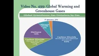 499: Global Warming and Greenhouse Gase Emissions