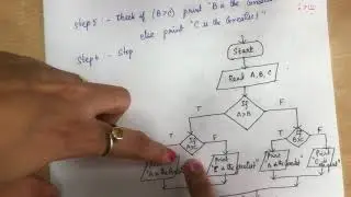 7. Greatest of three numbers - Algorithm & Flowchart -