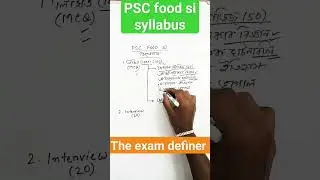 psc food si syllabus #food si #syllabus #education #wbpsc #psc #best #video #viral #whpsc food si