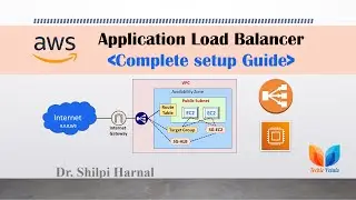 Application Load Balancer setup with target group of AWS EC2 Instances | Application Load Balancer