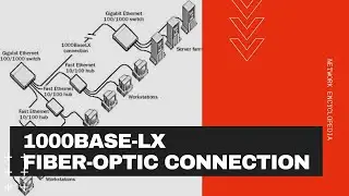 1000Base-LX Fiber-Optic Connection - Network Encyclopedia