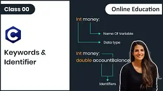 #00 : C Keywords and Identifiers | C Programming for Beginners