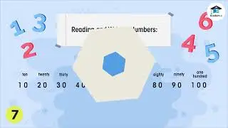 MATH02L02: Reading and Writing Numbers from 1 to 1,000