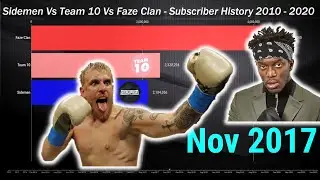 Sidemen Vs Team 10 Vs Faze Clan - YouTube Subscriber Count 2010-2020