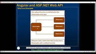 Angular 2 http service tutorial