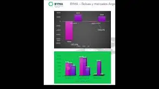 BYMA – BOLSAS Y MERCADOS ARGENTINOS S.A. - 2T 2024 #shorts