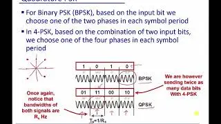 Module 4: Phase Shift Key (PSK)