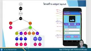 10 AppBuilder UI Design with Flutterstudio