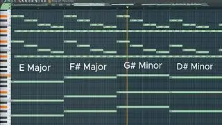 Six Midi Files for Epic Piano | Free Epic Piano Instrumental