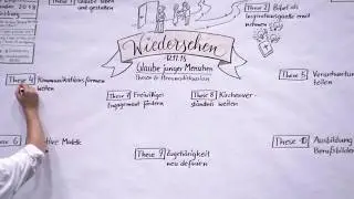 #jungerGlaube