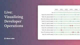 Visualizing Developer Operations