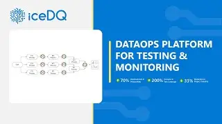 iceDQ - DataOps Platform for Testing and Monitoring