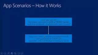 Microsoft Endpoint Manager   Intune   Client Apps   Part VI   Apps   iOS