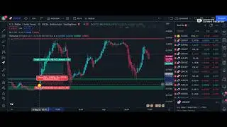 The Best Breakout Strategy 2022