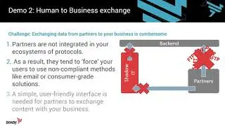 B2BI and Syncplicity demo