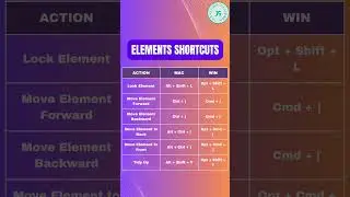How many CANVA SHORTCUTS do you know?