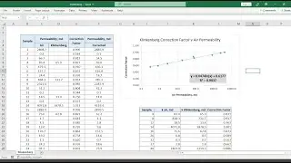 Klinkenberg-Corrected Permeability