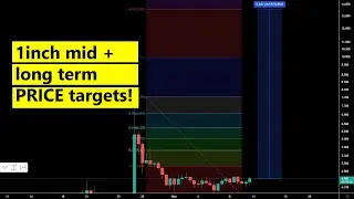 1inch coin price analysis November 2021 - 1INCH / USDT price targets: mid term, long term