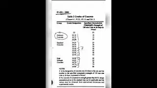 Type of concrete Mix As Per IS Code 456:2000 || Concrete Mix || Mix Ratio || Mix proportion ||
