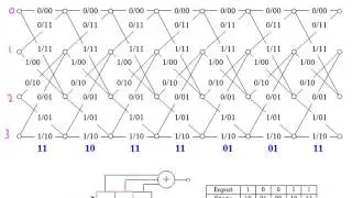 Viterbi Algorithm