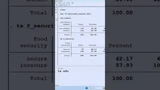 Case-control Study data analysis in Stata #casecontrol  #statistics #statisticaldata: Part - 1