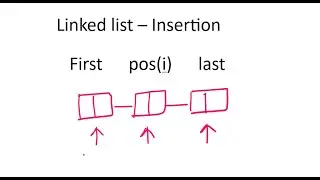 linkedlist inserting at first position, Last position, Insert at given index