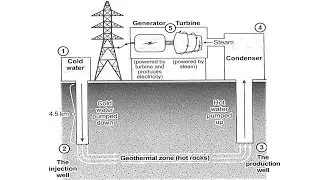 Geothermal Power Plant - IELTS Writing Task Homework
