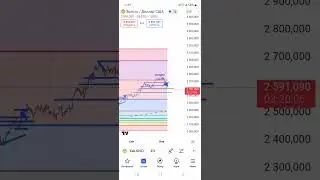 огляд золота #xauusd
