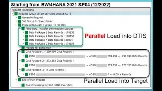 SAP BW/4HANA 2021 SP04: Renovating ODP Extraction in HANA Runtime