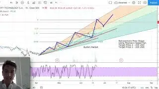 Spotify stock analysis – Spotify Stock forecast today ( week 22/06/20) – SPOT Stock analysis