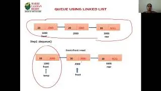QUEUE USING LINKED LIST