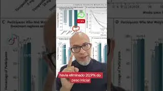 Artigo citado: N Engl J Med 2022; 387:205-216DOI: 10.1056/NEJMoa2206038 #tirzepatida