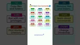 Linux Commands | 