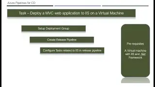 26 Azure Release Pipeline - Configuration of Deployment Groups and IIS WebSite Deployment template