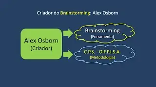 Metodologias do Processo Criativo-Curso de Criatividade, Inovação Facilitação-Aula20-Vídeo360 Jun24