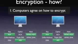 How SSL works tutorial - with HTTPS example