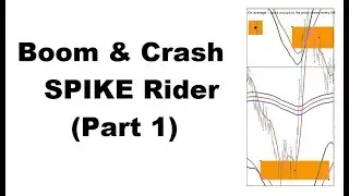 Amazing **Boom and Crash Spike Riding Strategy