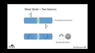 Principles of nonunion management - 1 of 3