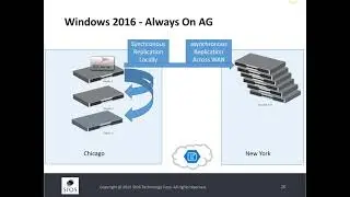 Whats New with High Availability in SQL Server 2016 and Windows Server 2016
