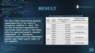 Investigating the influence of the T consciousness field 1 on the magnetic properties of pure IR