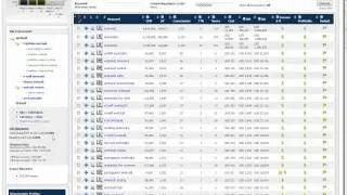 Keyword Ranking Difficulty Indicator Using Google Omitted Results