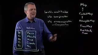 27 - Maintenir des paires clés valeurs triées avec SortedMap