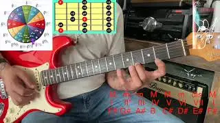 Notas De la Escala De Fa Sostenido (F#). Clase De Guitarra En Línea