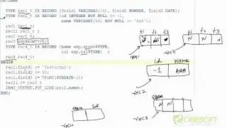 PLS-13: PL/SQL Records Data Type