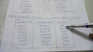 relational algebra operation - 2 by Akanksha Soni