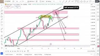 XAUUSD Analysis Today | GOLD Trading Idea for 16 January 2025 By Scorpion Fx